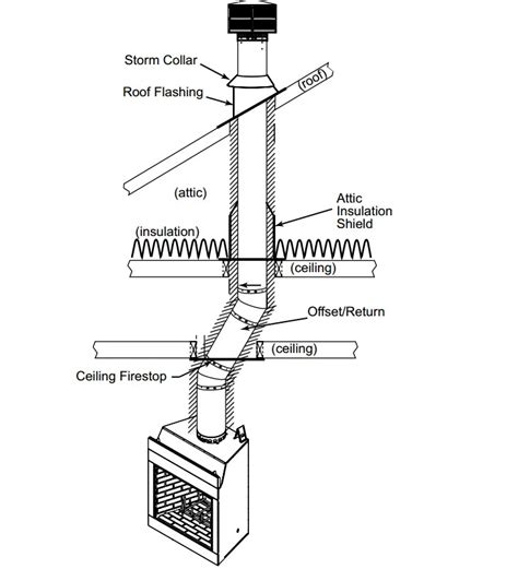 wood burning fireplace parts